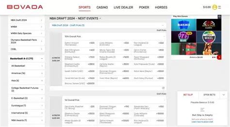 nba draft bovada|NBA Betting Odds and Lines .
